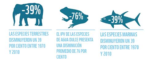 La ciencia que mueve el mundo contemporáneo