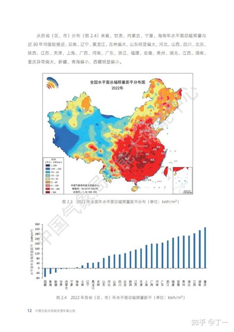 《2022年中国风能太阳能资源年景公报》2023年4月发布 知乎