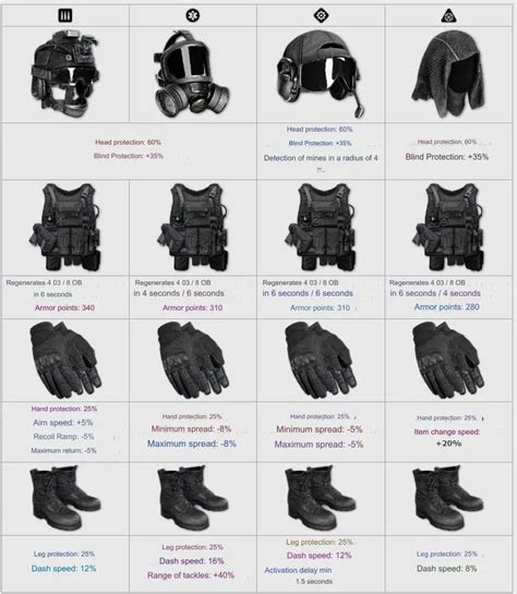 The Best Armor In Warface In 2025 Pvp And Pve Armor