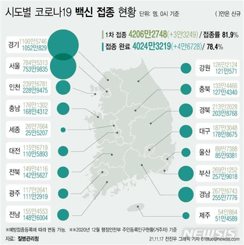 어제 광주 34명·전남 40명 코로나19 확진 네이트 뉴스