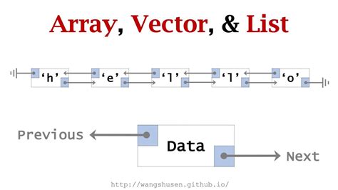 2 1 Array Vector And List Comparisons Youtube