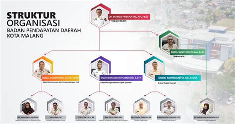 Struktur Organisasi Bapenda Kota Malang