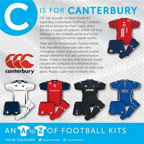 Canterbury Football Kits Football Kits Uk Football Birmingham City