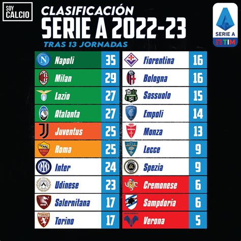 Soy Calcio On Twitter 📈 Así Queda La Clasificación De La Serie A Tras