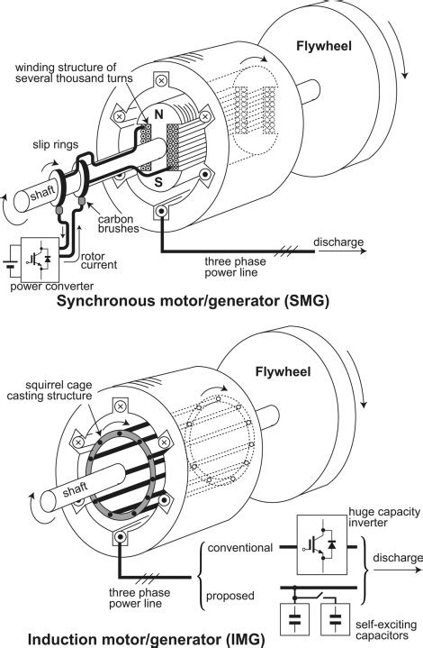 Induction Generator Wiring Diagram - Wiring Flow Line