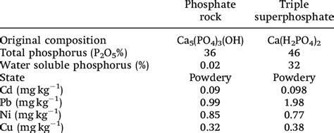 Superphosphate An Overview ScienceDirect Topics 46 OFF