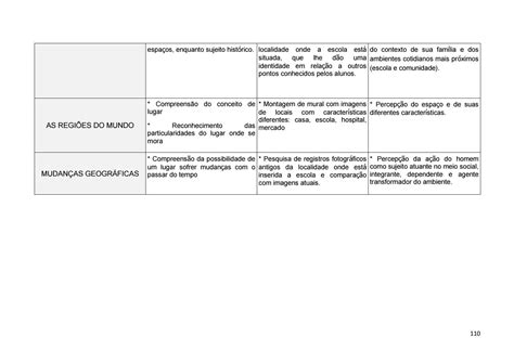 Proposta Curricular Anos Iniciais By Atividades Para Professores Issuu