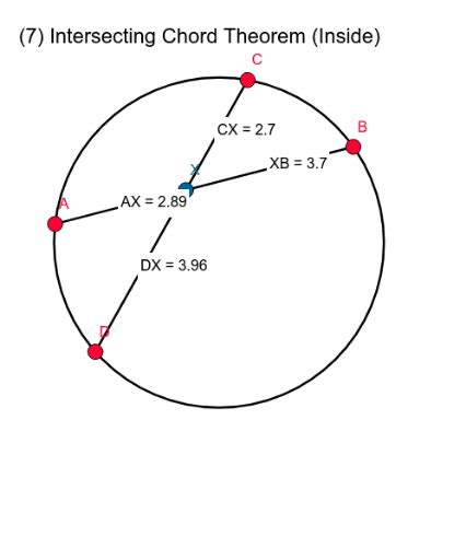 NA 7 Intersecting Chord Theorem Inside GeoGebra