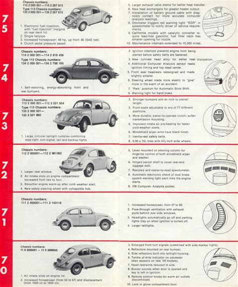 Performance Engines Transmissions View Topic Differences In Bugs By Year