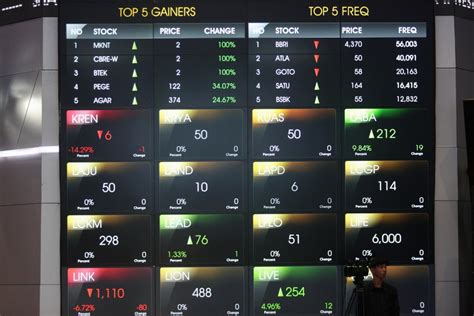 Ihsg Sesi I Menguat Saham Pani Hingga Bsde Top Gainers Bursa