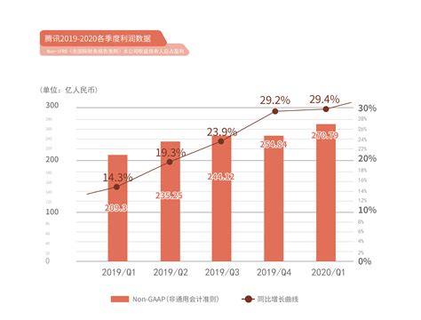 游戏行业最强财报季 腾讯q1游戏营收增长31至37298亿元 每日经济网