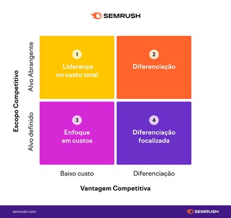 Vantagem competitiva o que é tipos e como aplicar