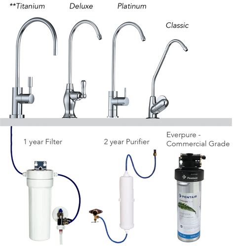 Mains Water Filter Limescale Solution By Surferpix