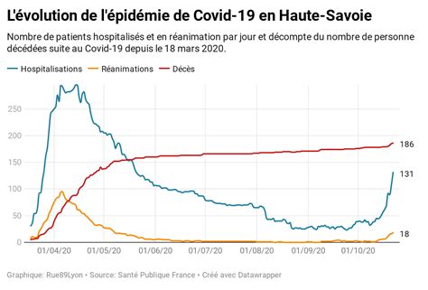 Covid 19 En Haute Savoie La Fin De L Exception Sanitaire