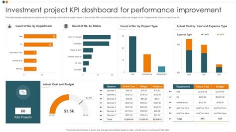 Investment Project KPI Dashboard For Performance Improvement Guidelines