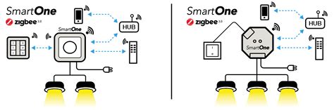 SmartOne Zigbee AC Dimmers The Light Group