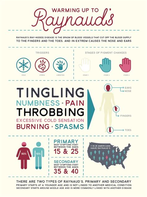 Warming Up To Raynaud S Infographic The Raynaud S Association