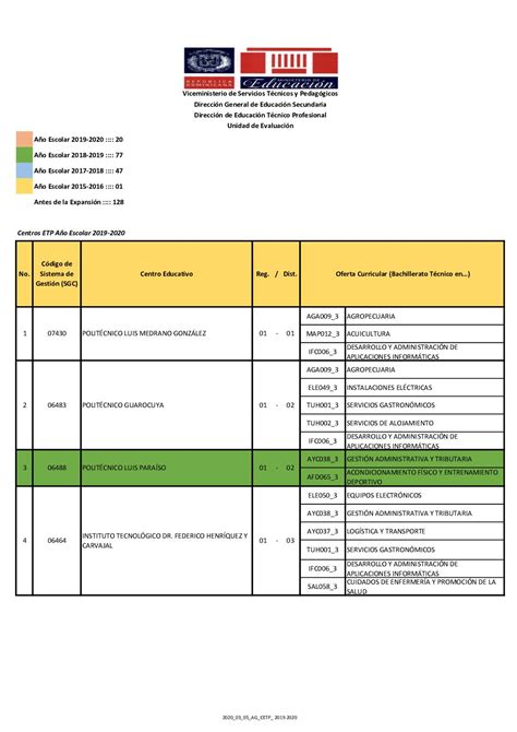 Calam O Cantidad De Centros Etp Por A O