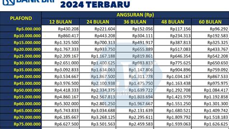 Cara Mudah Mengajukan KUR BRI 90 Juta Persyaratan Dan Tips Sukses