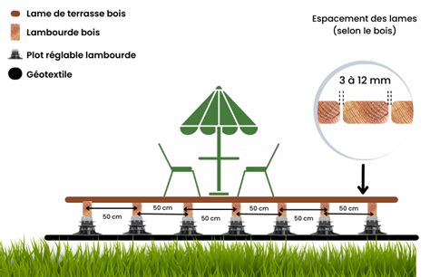 Comment garantir la longévité de votre terrasse bois Par Kenzaï