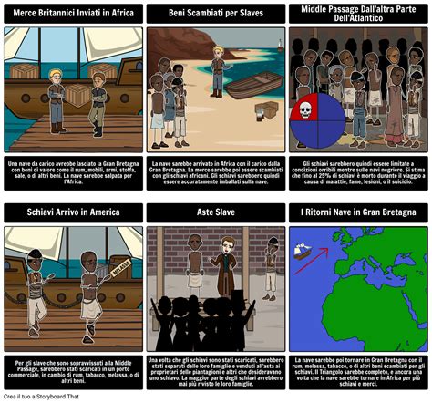 Il Commercio Triangolare Storyboard Por It Examples