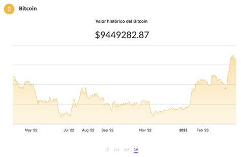 Precio Del Bitcoin Y Criptomonedas Lunes De Marzo