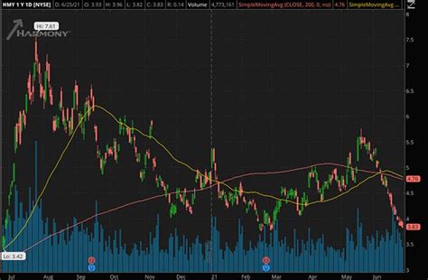 Hot Reopening Penny Stocks To Buy 8 For Your Watchlist In 2021