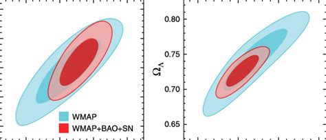 Four Representative Cosmological Parameters That Have Improved