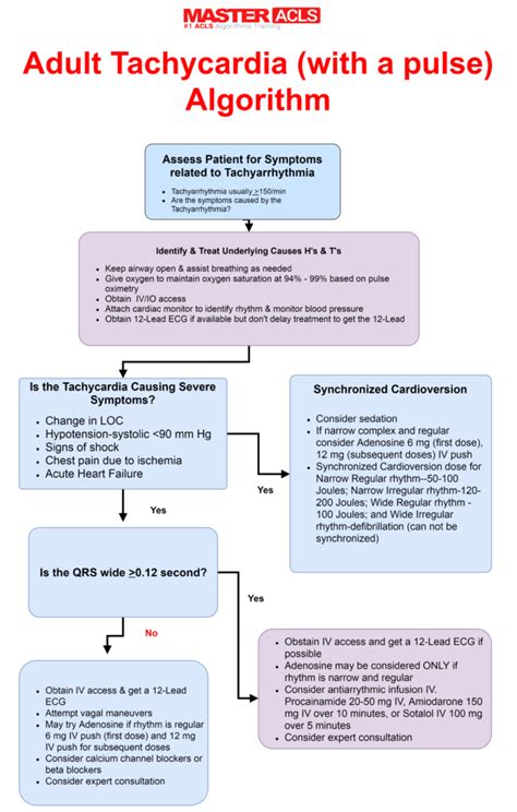 Master Acls Algorithms Complete Acls Reviewpass Your Acls Course