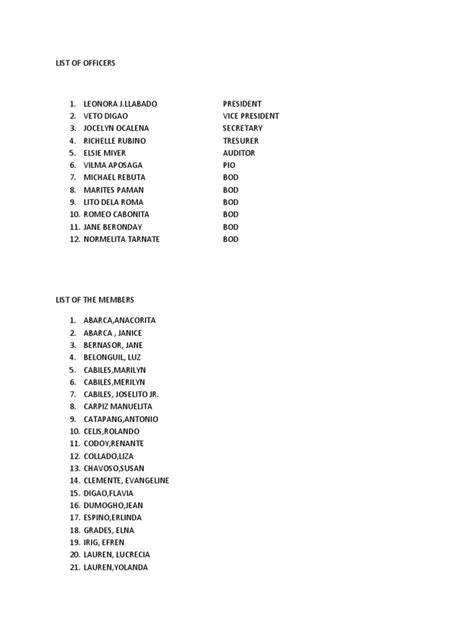 List Of Officers Pdf