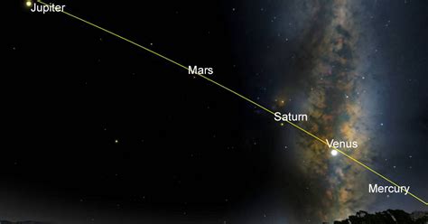 Today, 5 Planets Align For The First Time In A Decade | Bored Panda