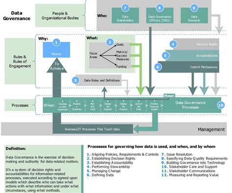 Data Governance Framework Template