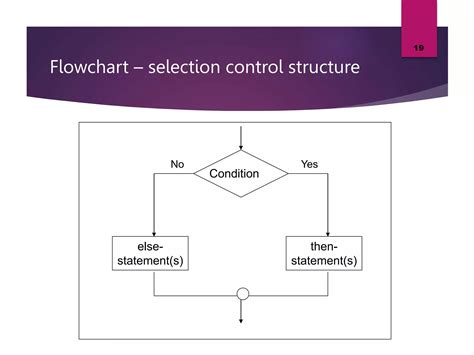 Algorithms And Flowchart Ppt