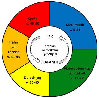 Pedagogisk planering i Skolbanken Du och jag Fjädern 2014