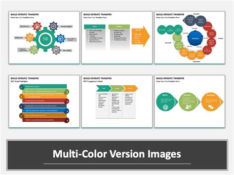 Build Operate Transfer PowerPoint And Google Slides Template PPT Slides