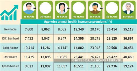 How To Choose Right Insurer For Life Insurance And Health Insurance