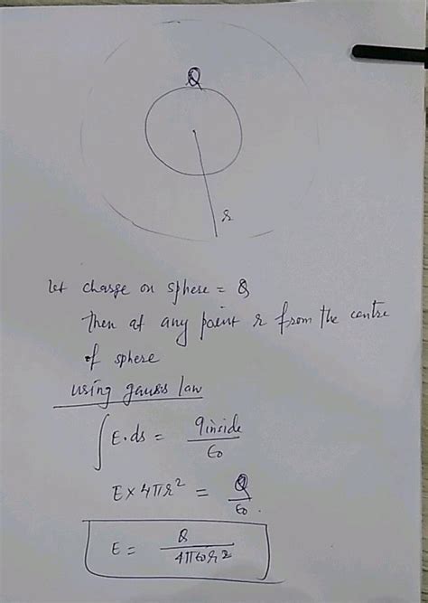 Gauss Law Electric Field A Pout Outside The Charged Conducting Sphere