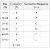 Quartile Deviation In Continuous Series Formula Calculation And