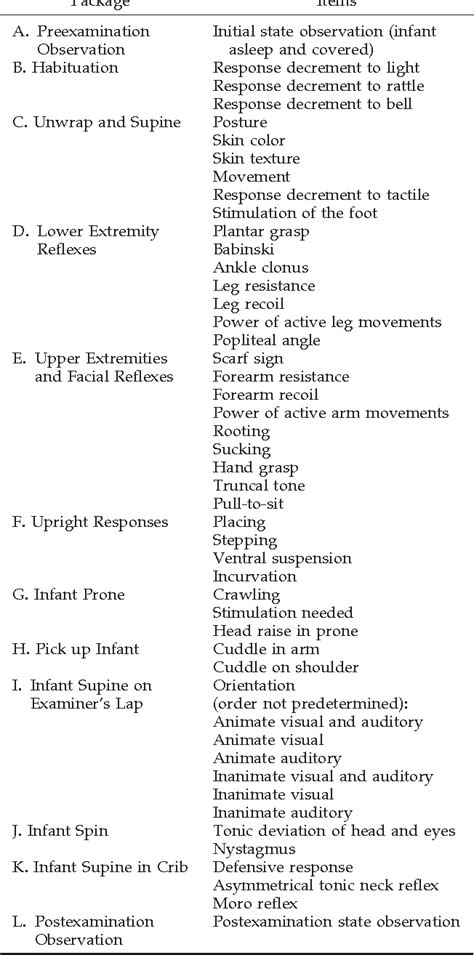 Table 1 From The Neonatal Intensive Care Unit Network Neurobehavioral