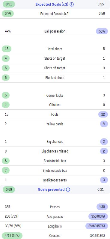 Sofascore On Twitter Inter Milan On Agg Despite