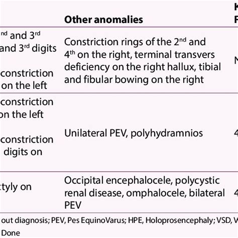 Clinical And Cytogenetic Molecular Findings Of Fetal Cases With Hand