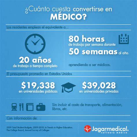 ¿estudiar Medicina Es Rentable ¿son Los Médicos Bien Remunerados Por