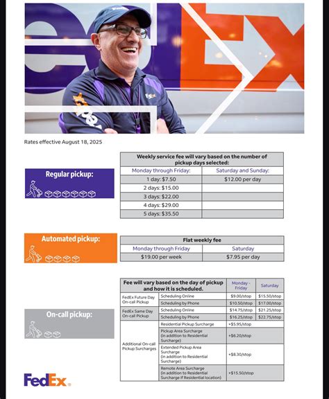 Customers are debating the cost of using fedex notarize today 21