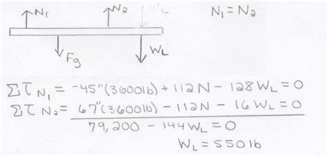 Solved The Indicated Location Of The Center Of Gravity Of The