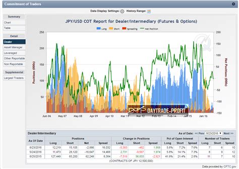 Is Usd Jpy Expected To Make A Comeback Daytrade Profit