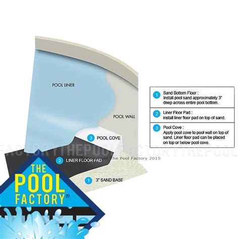 30' Round Peel N' Stick Foam Pool Cove - Gladon XL – The Pool Factory