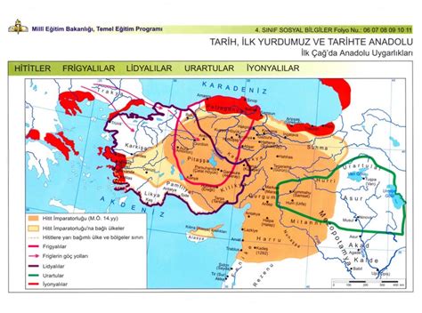 İyonlar Tarih Dersi Tarih Öğretmeni