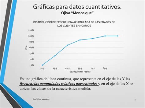 Tablas De Frecuencias PPT