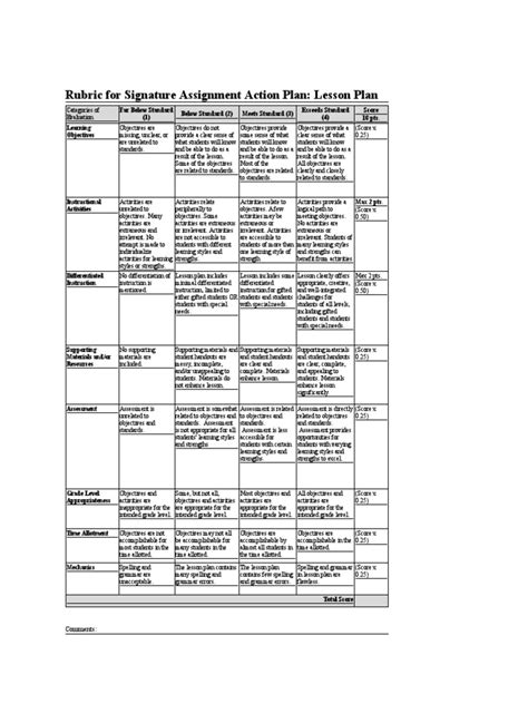 Lesson Plan Rubric Pdf