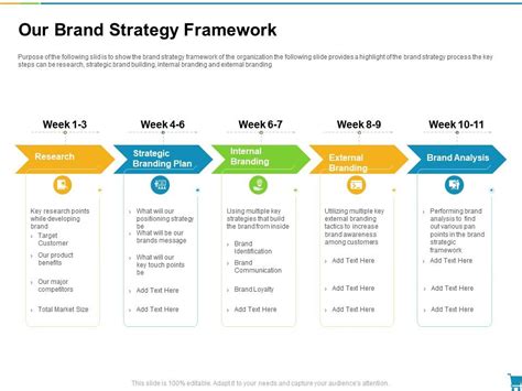 Our brand strategy framework developing and managing trade marketing plan ppt themes ...